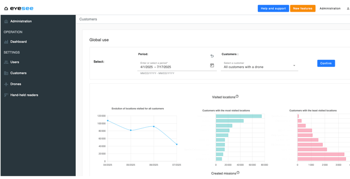 Image EN dashboard