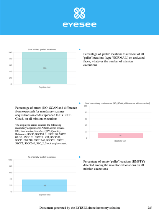 Image rapport 2